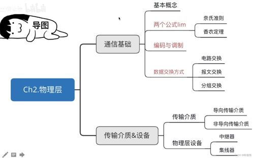 第二章 計算機網絡系統工程服務概述與實踐