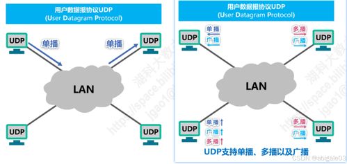 5 運輸層 計算機網絡微課堂中的關鍵概念與系統工程服務解析