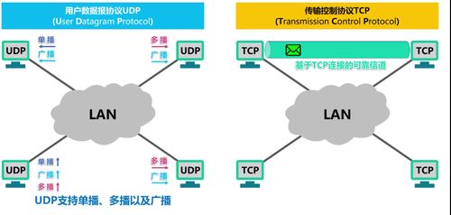 計算機網絡第五章 運輸層與計算機網絡系統工程服務的關聯與應用