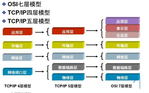 計算機網絡系統工程服務 構建數字化時代的核心動脈