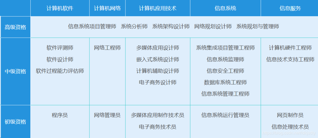 IT程序員、軟件工程師值得考的證書原來有這么多！探索計算機網(wǎng)絡系統(tǒng)工程服務領域的認證之路