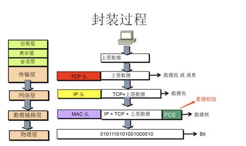 計算機網(wǎng)絡01 概述與系統(tǒng)工程服務