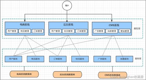 Spring Cloud Alibaba實戰(zhàn) 系統(tǒng)架構演變與微服務常見問題及計算機網(wǎng)絡系統(tǒng)工程服務
