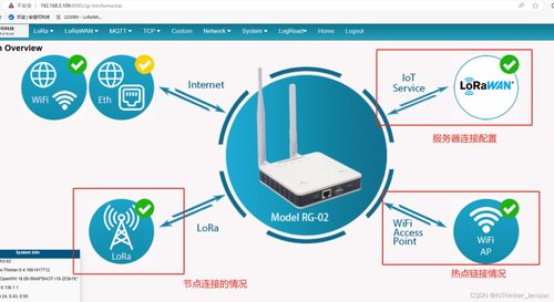Windows系統(tǒng)下搭建ChirpStack服務器教程 計算機網(wǎng)絡系統(tǒng)工程服務實踐