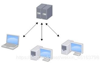 git入門學習