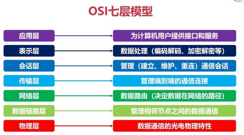 寫給大忙人看的計算機網(wǎng)絡參考模型