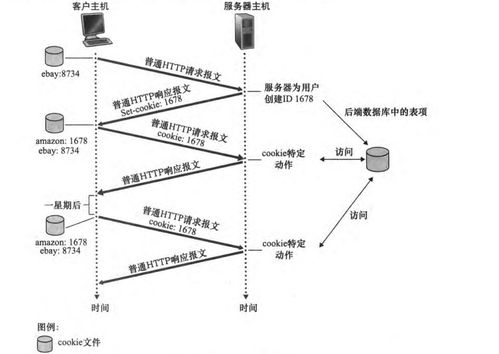 計算機網(wǎng)絡之應用層