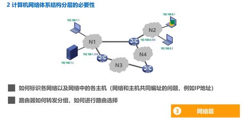 數(shù)智時代的基石 計算機網(wǎng)絡與系統(tǒng)工程服務的深度解析
